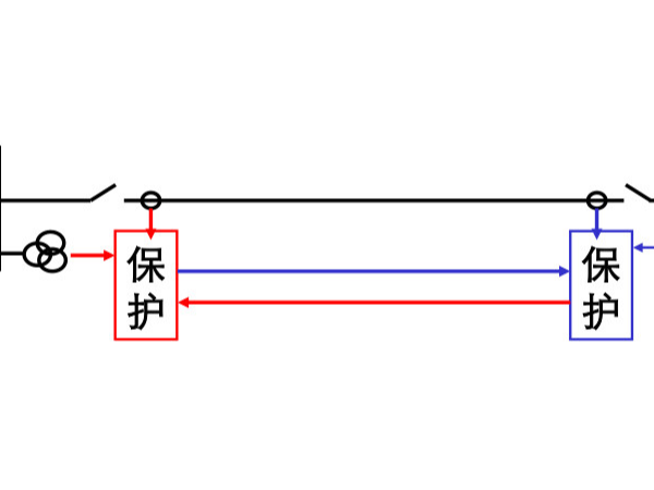 線路保護(hù)裝置的原理