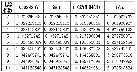 微機(jī)保護(hù)裝置