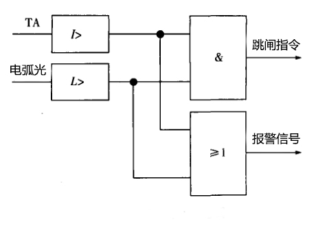 電弧光保護(hù),電弧光保護(hù)裝置的原理