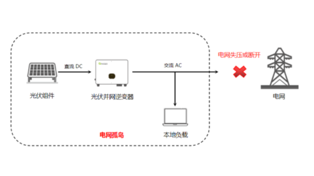 防孤島保護(hù)裝置的配置要求有哪些