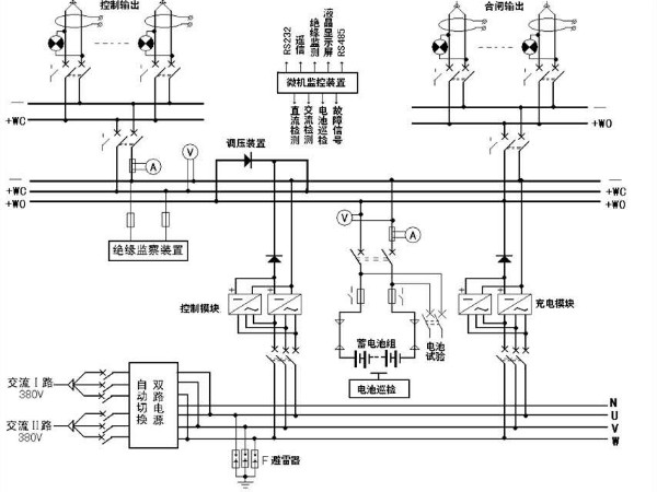 解析！變電站的心臟——直流屏